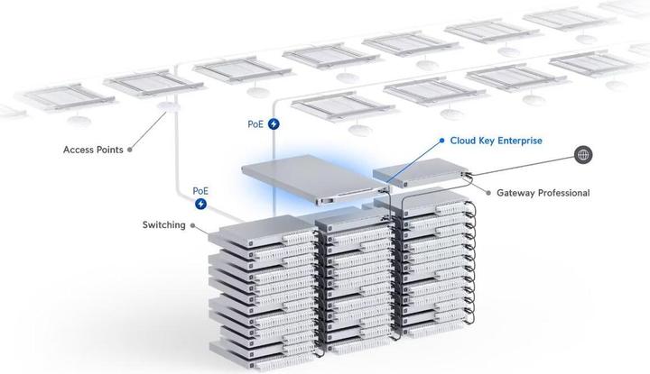 Immagine prodotto Ubiquiti Cloud Key Enterprise