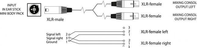 Immagine prodotto Fischer Amps Cavo adattatore XLR per In Ear Stick / Mini Body Pack (1.60 m, XLR)