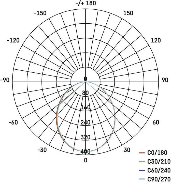 Produktbild Emos LED Flutlicht ILIO mit Bewegungsmelder, 10,5W (950 lm, IP44)