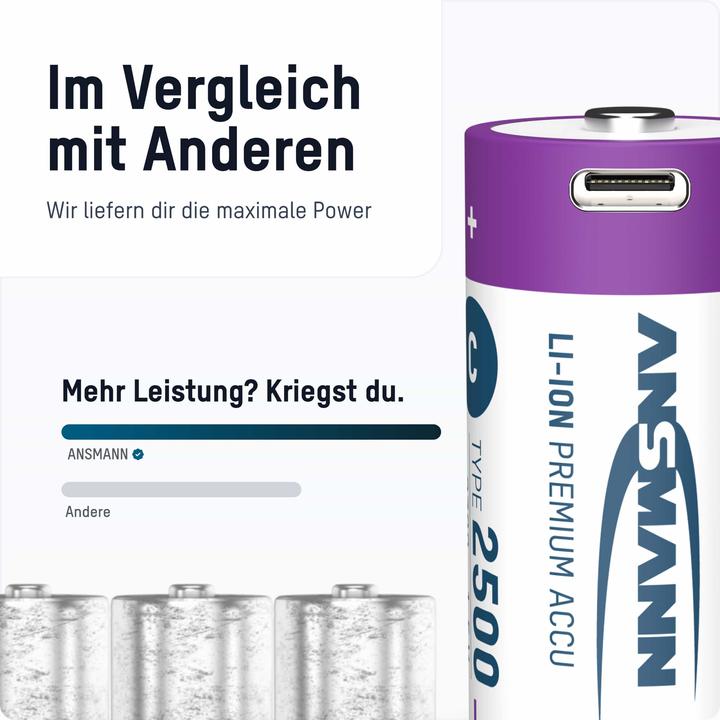 Actual product image Ansmann Baby C (2 pcs., C, 2300 mAh)