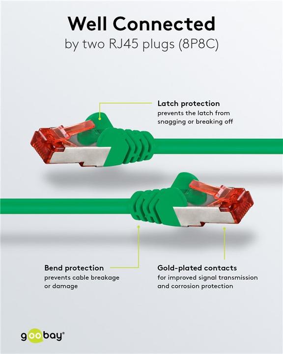 Actual product image Goobay patch cable (S/FTP, CAT6, 10 m)