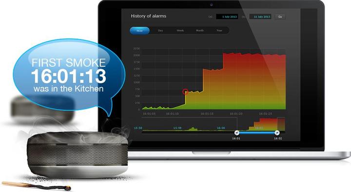 Produktbild Fibaro Smoke Sensor