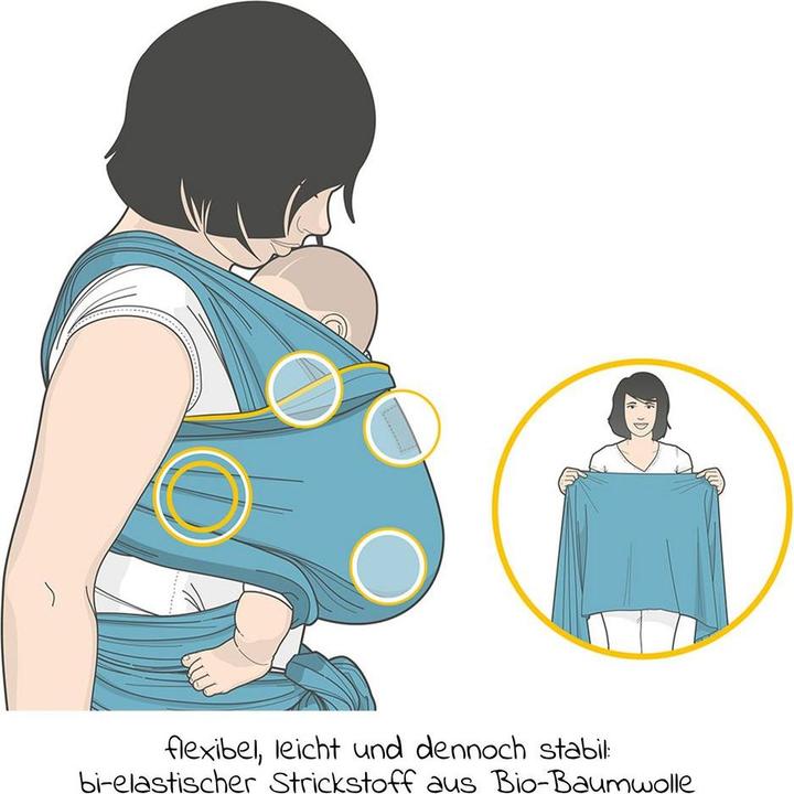 Actual product image Manduca sling (5.10 m)