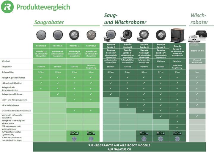 Produktbild iRobot Roomba Combo i8+ (Saugwischroboter)