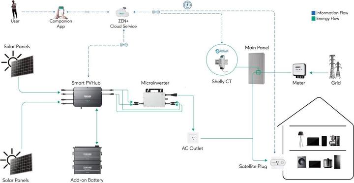 Produktbild Zendure 5075 ZDSPVH1200 Solar-Regelsystem (Solarstecker)