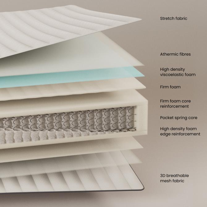 Actual product image Kave Home Juno (90 x 190 cm, Spring core)