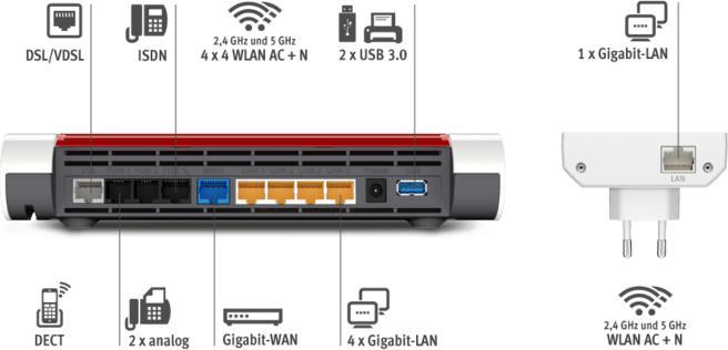 Actual product image AVM FRITZ!mesh bundle: Box 7590 + Repeater 1750E EN version