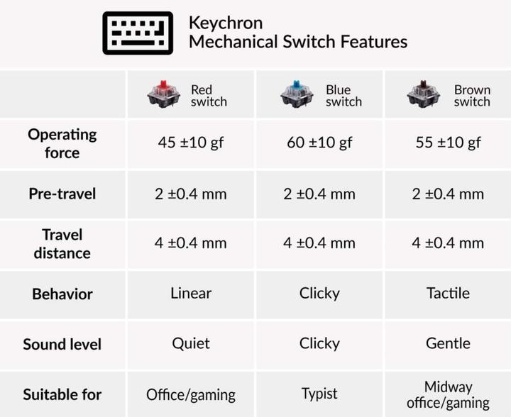 Image du produit Keychron K8 (US, Filaire, Sans fil)