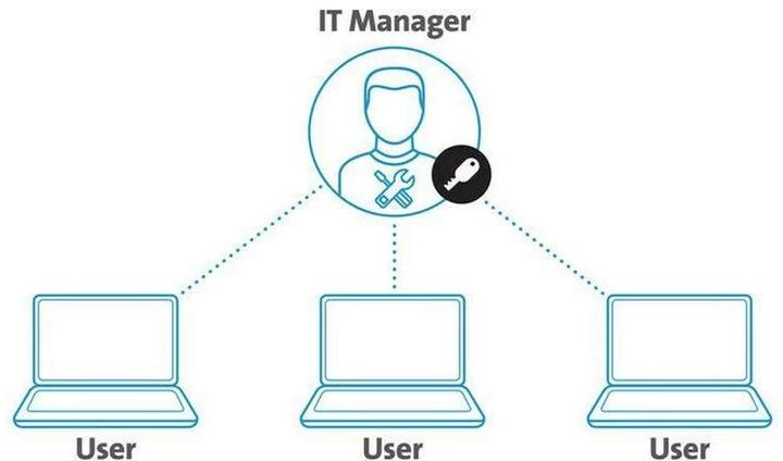 Immagine prodotto Kensington Kit di blocco per desktop e periferiche 2.0