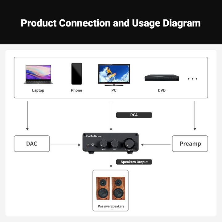 Actual product image Fosi Audio TB10D-32V (Amplifier)