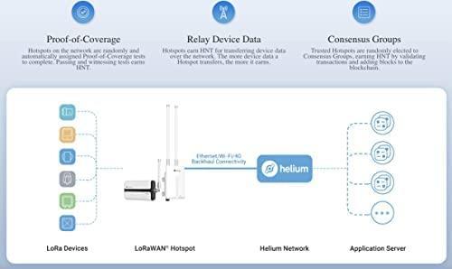 Produktbild Milesight IoT LoRaWAN Gateway UG65 Ext. antenna (HNT mining)