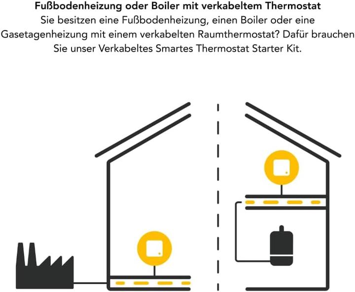 Image du produit tado° Smartes Thermostat X