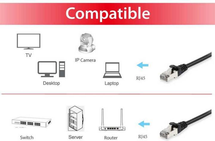 Produktbild equip Netzwerkkabel (S/FTP, CAT6, 15 m)