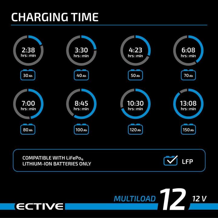 Produktbild Ective 12A 12V Lithium-Batterieladegerät Multiload 12 LFP 8-Stufen für LiFePO4-Batterien (12V, 12 A)