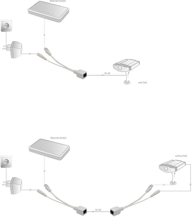 Produktbild Digitus PoE Kabelset (PoE Splitter)