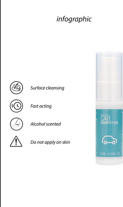 Immagine prodotto Doc Johnson Antibatterico Car Disinfect 80S (15 ml)