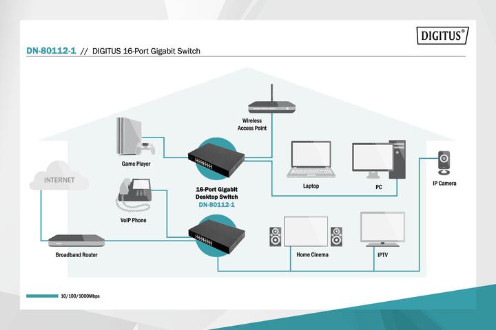 Actual product image Digitus 16-Port Gigabit Switch (16 Ports)