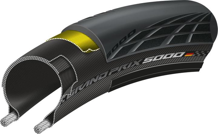 Actual product image Continental Grand Prix 5000 (27.5 x 1.10, 25-584)