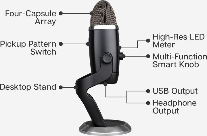 Image du produit Blue Yeti X