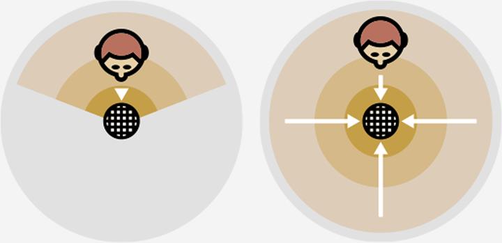 Immagine prodotto Blue Snowball