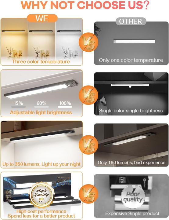 Immagine prodotto Hiboitec LED Schrankbeleuchtung mit Bewegungsmelder (350 lm)