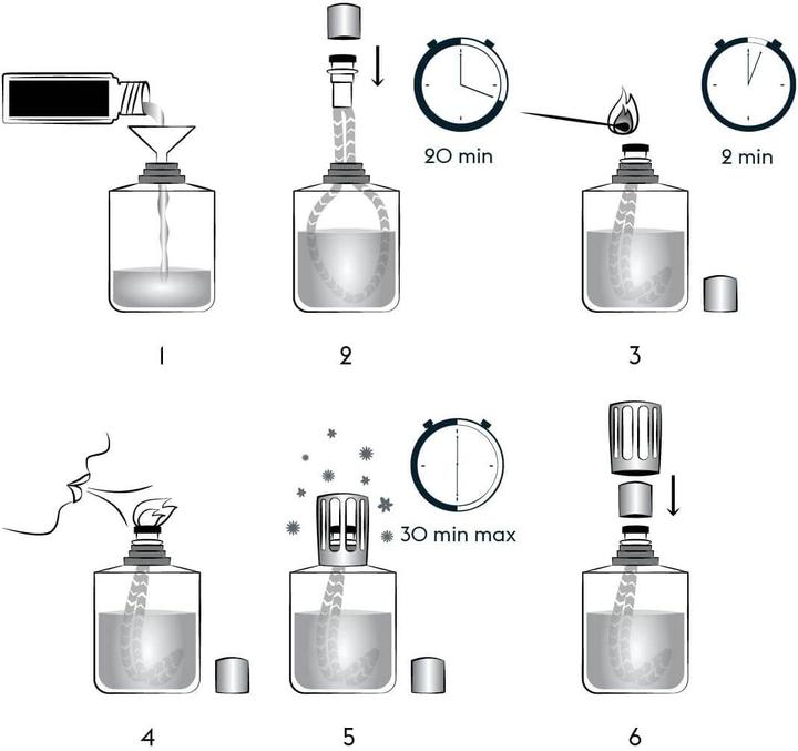 Image du produit Maison Berger Parfum Santal Envountant (500 ml)