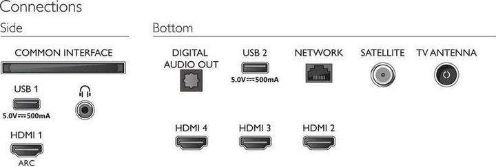 Actual product image Philips 70PUS7906 Ambilight (70", PUS7906, LED, 4K, 2021)