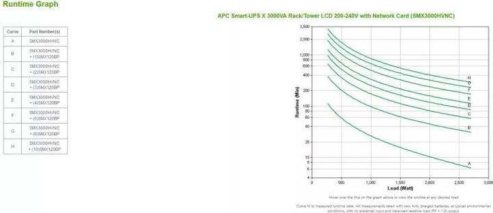Produktbild APC Bundle Smart-UPS X 3000VA Rack/Tower LCD with Networkcard Extended runtime model 10min 1900 (3000 VA, 2700 W, Line-Interaktiv USV)