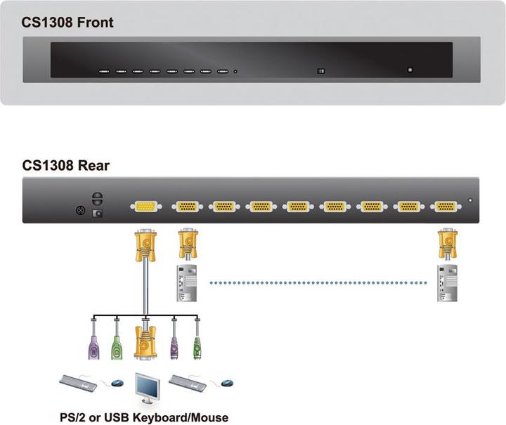 Productafbeelding Aten CS1308 KVM schakelaar VGA