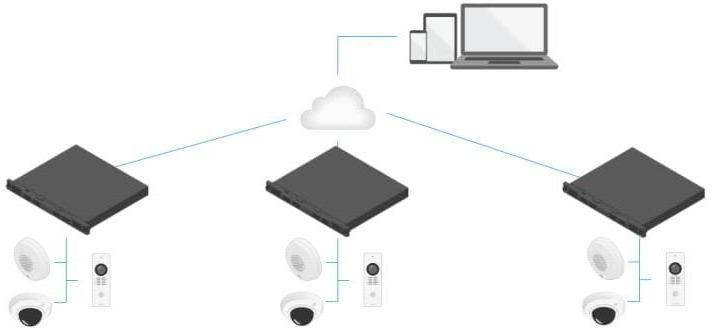 Produktbild Axis S3016 8 TB (Netzteil)