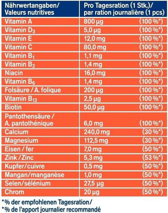 Valeurs nutritives et ingrédients Tetesept Comprimé effervescent A-Z Complex (17 pièce(s), Comprimé effervescent, 134 g)