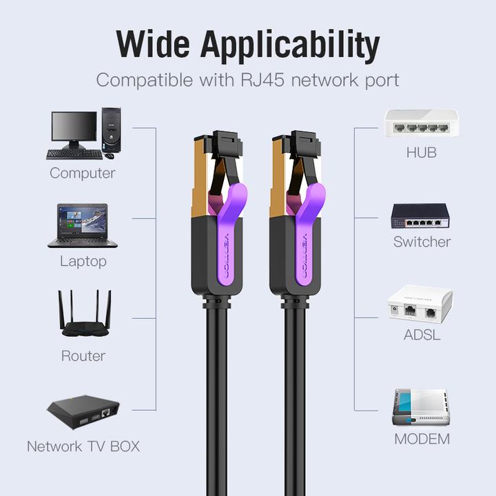 Image du produit Vention Câble réseau SFTP de catégorie 7 ICDBF 1m noir (S/FTP, CAT7, 1 m)