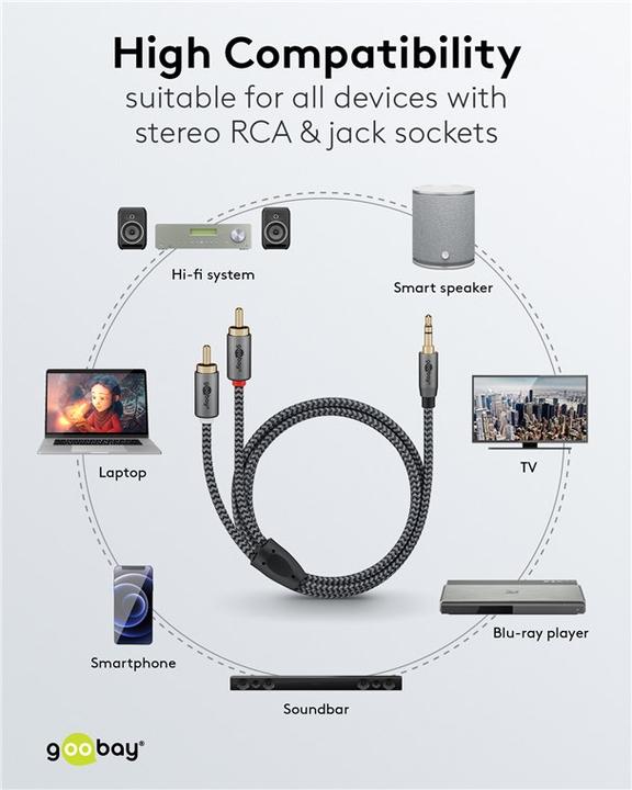 Produktbild Goobay Audio Adapterkabel AUX, 3,5-mm-Klinke zu Stereo-Cinch-Stecker, 1 m, Sharkskin Grey (1 m, Cinch)