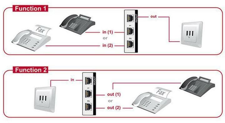 Actual product image Delock 2Port RJ-11 Switchbox