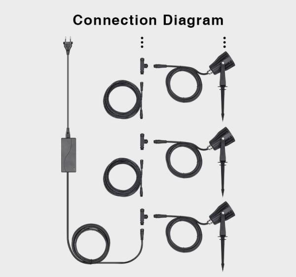 Image du produit Milight Lot de 3 spots de jardin LED Smart sans fil 6W (550 lm, IP66)