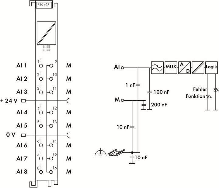 Actual product image Wago Analogue input terminal