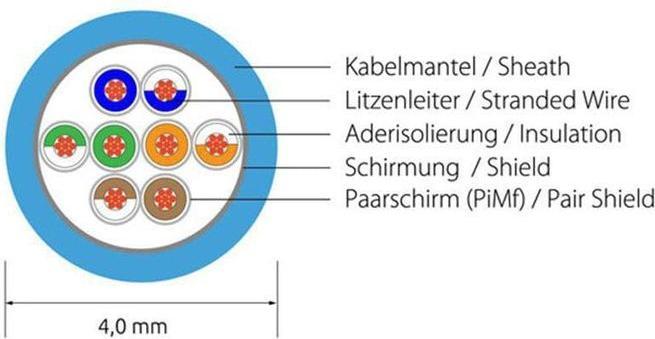 Produktbild Wirewin Netzwerkkabel (U/FTP, CAT6, 0.25 m)