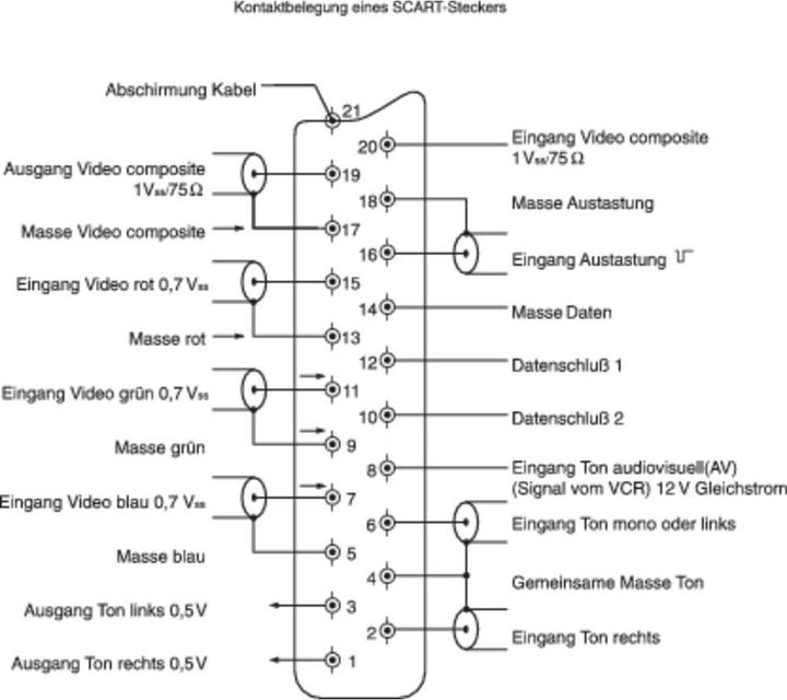 Produktbild BKL Electronic SCART-Kupplung