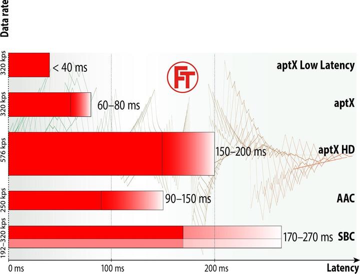 Actual product image FeinTech ABT00101 (Transmitter & Receiver)