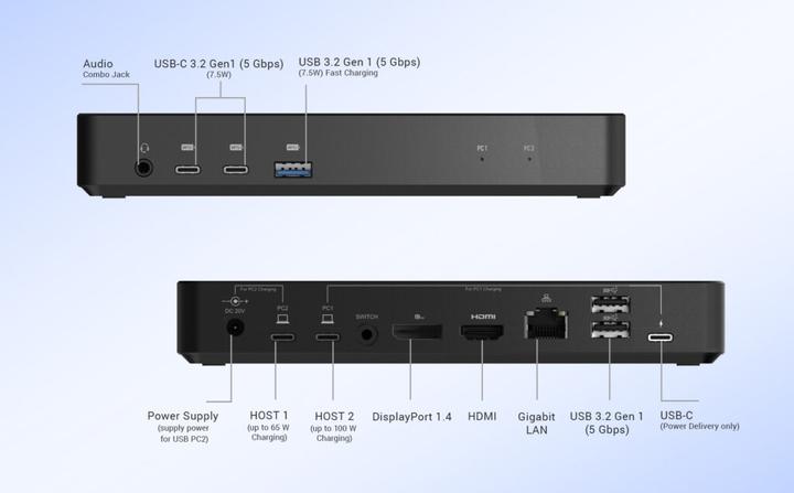 Actual product image i-tec USB-C Dual KVM Display Docking Station 4K (USB-C, 9 Ports)