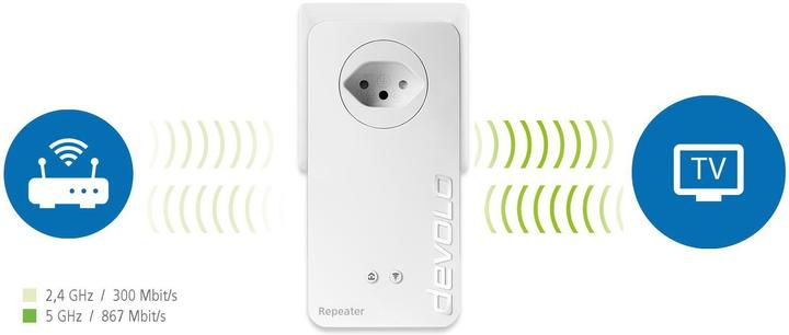 Image du produit Devolo Répétiteur ac (867 Mbit/s, 300 Mbit/s)