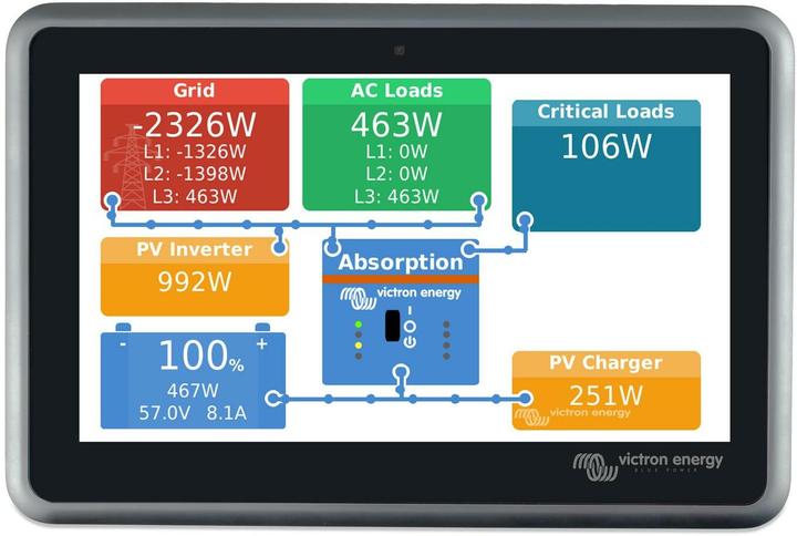 Produktbild Victron Energy Ekrano GX