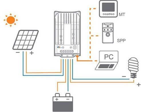 Produktbild Autosolar Solar Fernbedienung für 10A MPPT-Laderegler