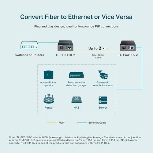 Image du produit TP-Link TL-FC311B-2 (Convertisseur de médias)