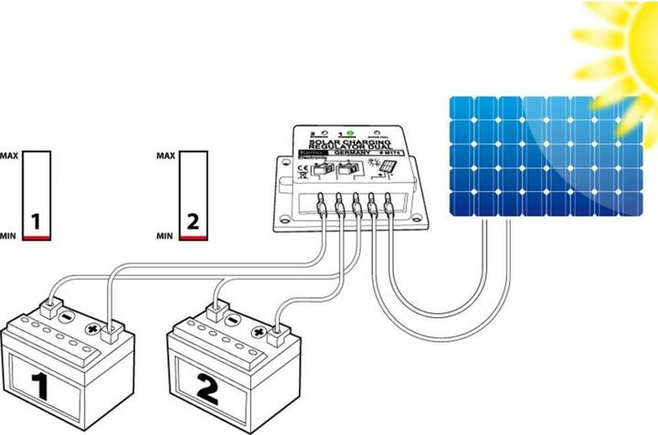 Image du produit Kemo Régulateur de charge Dual M174 série 12