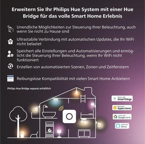 Image du produit Philips Centris (4400 lm, GU10)