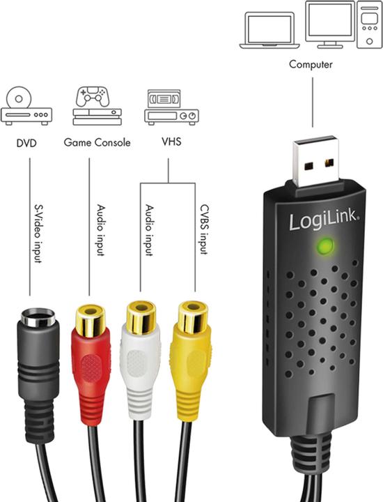 Actual product image LogiLink VG0030 (S-Video, 2.60 cm)