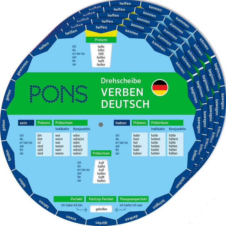 Actual product image Drehscheibe Verben Deutsch (German, 2023)