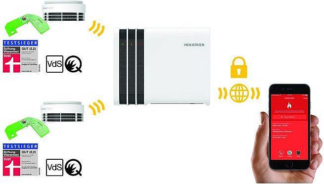 Image du produit Hekatron Genius Port Funkerweiterung