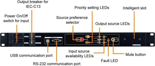 Image du produit Powerwalker ATS commutateur automatique d'alimentation 1x IEC 19 8x IEC C13